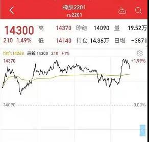 橡膠：期貨價格小幅回落，同比去年價格看漲