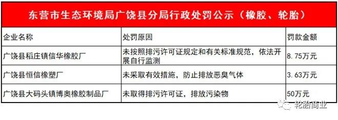 因環(huán)保多家企業(yè)被處罰 因環(huán)保多家企業(yè)被處罰