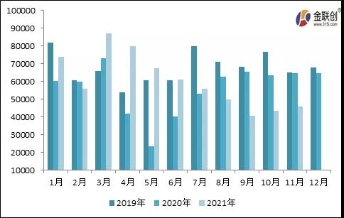 炭黑進(jìn)出口情況總覽