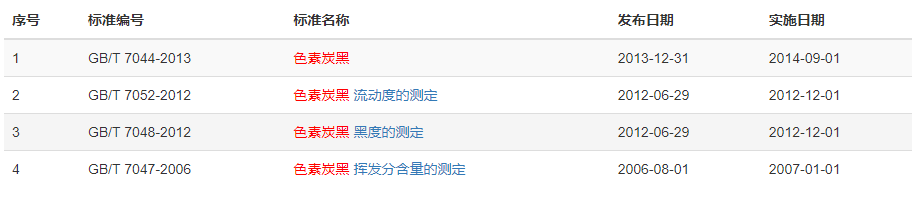 現(xiàn)行求購(gòu)色素炭黑標(biāo)準(zhǔn)有哪些 現(xiàn)行求購(gòu)色素炭黑標(biāo)準(zhǔn)有哪些